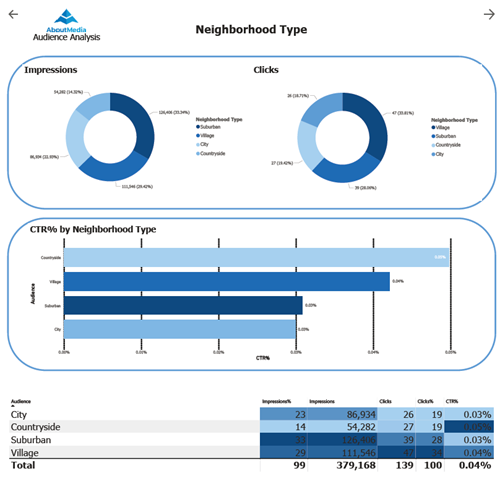 User Insights